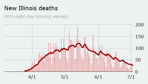 Thursday: State deaths